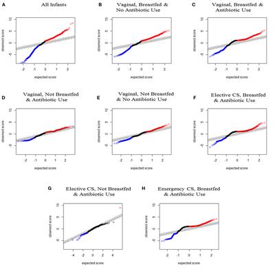 Cesarean Section, Formula Feeding, and Infant Antibiotic Exposure: Separate and Combined Impacts on Gut Microbial Changes in Later Infancy